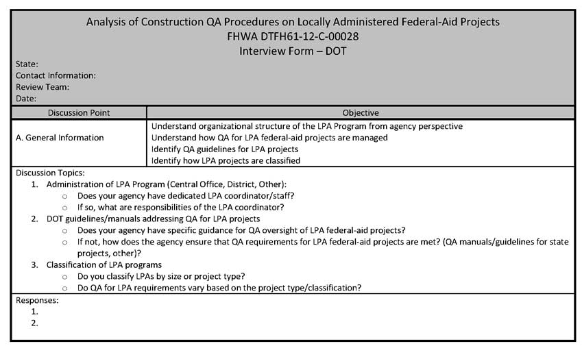 Analysis of Construction QA Procedures on Locally Administered Federal-Aid Projects FHWA DTFH61-12-C-00028 Interview Form - DOT