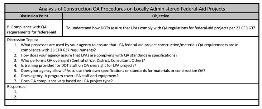 Analysis of Construction QA Procedures on Locally Administered Federal-Aid Projects FHWA DTFH61-12-C-00028 Interview Form - DOT