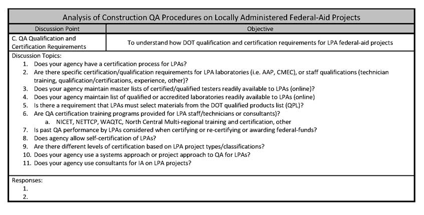 Analysis of Construction QA Procedures on Locally Administered Federal-Aid Projects FHWA DTFH61-12-C-00028 Interview Form - DOT