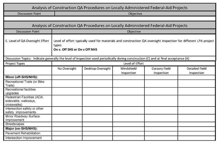 Analysis of Construction QA Procedures on Locally Administered Federal-Aid Projects FHWA DTFH61-12-C-00028 Interview Form - DOT