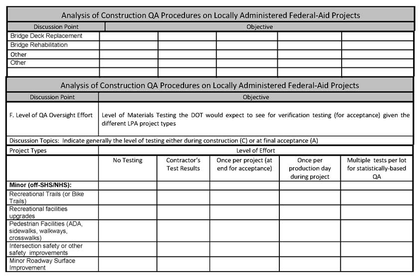 Analysis of Construction QA Procedures on Locally Administered Federal-Aid Projects FHWA DTFH61-12-C-00028 Interview Form - DOT