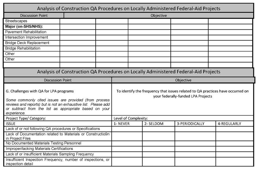 Analysis of Construction QA Procedures on Locally Administered Federal-Aid Projects FHWA DTFH61-12-C-00028 Interview Form - DOT