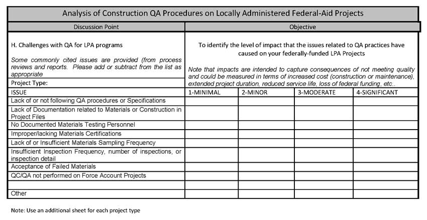 Analysis of Construction QA Procedures on Locally Administered Federal-Aid Projects FHWA DTFH61-12-C-00028 Interview Form - DOT