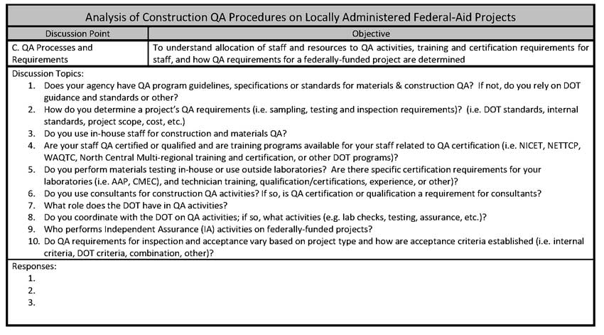 Analysis of Construction QA Procedures on Locally Administered Federal-Aid Projects FHWA DTFH61-12-C-00028 Interview Form - LPA