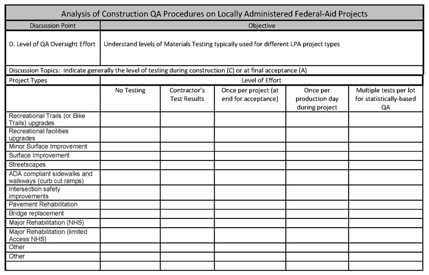 Analysis of Construction QA Procedures on Locally Administered Federal-Aid Projects FHWA DTFH61-12-C-00028 Interview Form - LPA