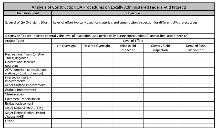 Analysis of Construction QA Procedures on Locally Administered Federal-Aid Projects FHWA DTFH61-12-C-00028 Interview Form - LPA