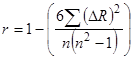 Figure 207. Equation. Rank order correlation coefficient. r equals 1 minus the quantity of open parenthesis 6 times the summation of open parenthesis delta R closed parenthesis, squared, end quantity, divided by the quantity n times the quantity of open parenthesis n squared minus 1, closed parenthesis end quantity closed parenthesis.