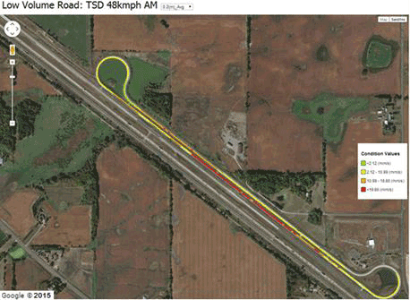 Figure 60. Map. Color-coded statistic map. This figure shows a color-coded GoogleÂ® map. It shows the variations in averages of deflection parameters from the Traffic Speed Deflectometer  for the MnROAD low-volume road (LVR) during morning at a vehicle speed of 30 mi/h (48.3 km/h). The color index, which provides condition values, varies from green to red based on the total average and standard deviation of all runs. The majority of the MnROAD LVR has a deflection between average and average plus or minus standard deviation. Some portions of the MnROAD LVR have deflection greater than average plus standard deviation. A minor portion of the MnROAD LVR has deflection less than average minus the standard deviation.