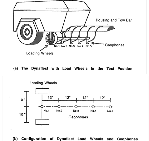 Tire Stagger Chart