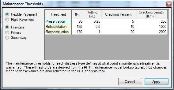 This figure shows a screenshot of a window within the Pavement Health Track (PHT) for maintenance thresholds. To the left is an option to select either flexible or rigid pavements and the type of roadway as interstate, primary, or secondary. There is a table with five columns and four rows that allows for the thresholds to be input. The columns are labeled “Treatment,” “IRI,” “Rutting (inches),” “Cracking Percent,” and “Cracking Length (ft/mi).” The rows are labeled “Preservation,” “Rehabilitation,” and “Reconstruction.” Below the table is the statement “The maintenance thresholds for each distress type defines at what point a maintenance treatment is warranted. These thresholds are derived from the PHT maintenance model lookup tables, thus changes made to these values are also reflected in the PHT analysis tool.” There are “Cancel” and “Apply” buttons at the bottom of the screen.