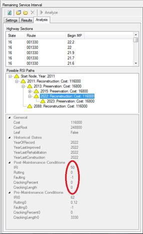 This figure shows a screenshot of the analysis tab in the remaining service interval (RSI) module. This tab consists of three sections. The top section is labeled “Highway Sections” and shows the State (code), route, and beginning mile post for each section. The next section is labeled “Possible RSI Paths.” This section begins with a “Start Node” and provides the year. Various treatment strings (combinations) are then listed below, similar to a network folder tree organization. For this screenshot, the reconstruction in 2022 is selected. The third section provides general information such as cost, root cost, and leaf; historical data such as year of record, year last improved, year last rehabilitation, and year last construction; post-maintenance conditions such as International Roughness Index (IRI), rutting, faulting, cracking percent, and cracking length; and pre-maintenance conditions such as IRI0, rutting0, faulting0, cracking percent0, and cracking length0. In this screenshot, the post-maintenance values are circled, which are 50, 0, -1, 0, and 0, respectively.