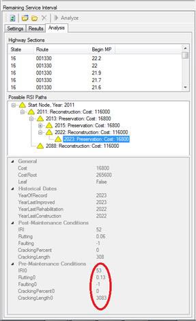 This figure shows a screenshot of the analysis tab in the remaining service interval (RSI) module. This tab consists of three sections. The top section is labeled “Highway Sections” and shows the State (code), route, and beginning mile post for each section. The next section is labeled “Possible RSI Paths.” This section begins with a “Start Node” and provides the year. Various treatment strings (combinations) are then listed below, similar to a network folder tree organization. For this screenshot, the preservation in 2023 is selected. The third section provides general information such as cost, root cost, and leaf; historical data such as year of record, year last improved, year last rehabilitation, and year last construction; post-maintenance conditions such as International Roughness Index (IRI), rutting, faulting, cracking percent, and cracking length; and pre-maintenance condition such as IRI0, rutting0, faulting0, cracking percent0, and cracking length0. In this screenshot, the pre-maintenance values are circled, which are 53, 0.13, -1, 0, and 3,083, respectively.