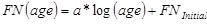 FN as a function of age equals a times the logarithm of age plus FN subscript Initial.