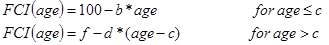FCI as a function of Age equals 100 minus b times age for age less than or equal to c, and FCI as a function of age equals f minus d times the quantity age minus c for age greater than c.