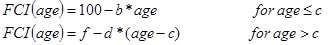 FCI as a function of Age equals 100 minus b times age for age less than or equal to c, and FCI as a function of age equals f minus d times the quantity age minus c for age greater than c.