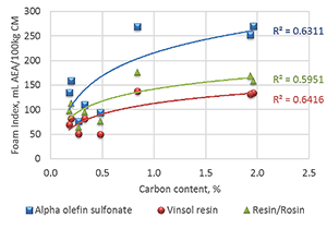 Figure 12 - Corrected chart. Please find attached spreadsheet with high resolution chart.