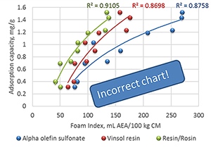 Figure 14 - Chart color coding was incorrect.