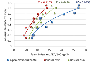 Figure 14 - Corrected chart. Please find attached spreadsheet with high resolution chart.