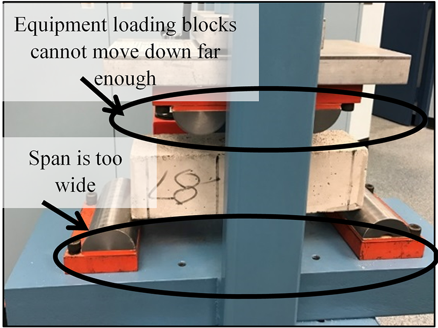 Figure 7b. Testing machine holding small beam (before modification). This figure shows that 4- by 4- by 14-inch beams do not fit into the testing machine without modification. Text boxes and arrows on the image point to the two problems: equipment loading blocks cannot move down far enough, and the span of the apparatus is too wide to support the smaller beam. Figure 7b. Testing machine holding small beam (before modification). This figure shows that 4- by 4- by 14-inch beams do not fit into the testing machine without modification. Text boxes and arrows on the image point to the two problems: equipment loading blocks cannot move down far enough, and the span of the apparatus is too wide to support the smaller beam.