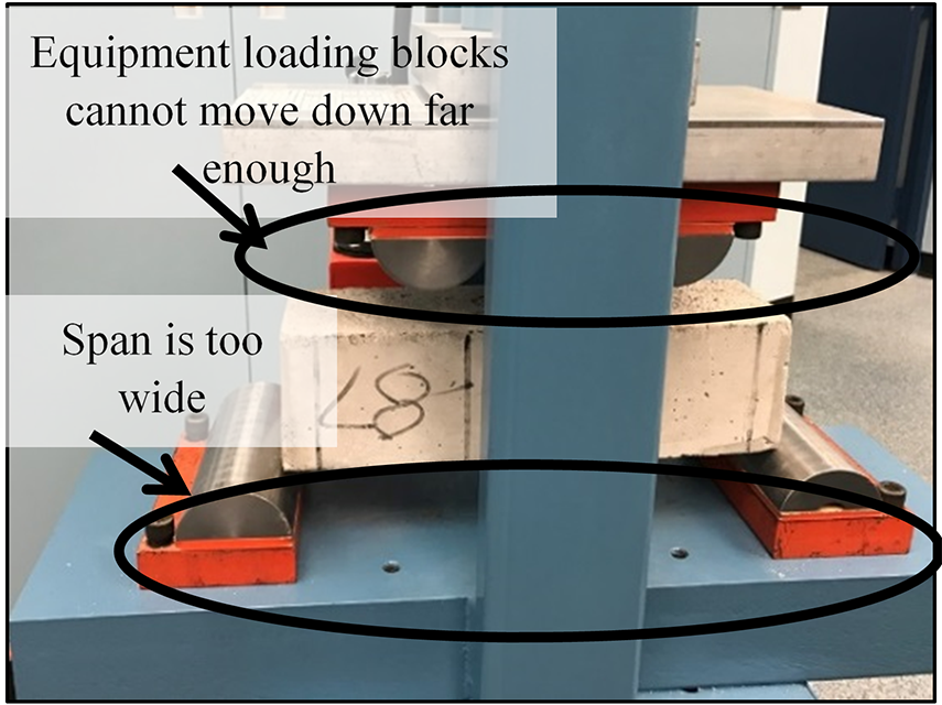 Figure 7b. Testing machine holding small beam (before modification). This figure shows that 4- by 4- by 14-inch beams do not fit into the testing machine without modification. Text boxes and arrows on the image point to the two problems: equipment loading blocks cannot move down far enough, and the span of the apparatus is too wide to support the smaller beam.