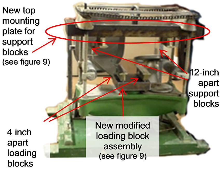 FIGURE 8. Modified Rainhart beam tester. A graphic of the beam tester is annotated to show where modifications have occurred. On the top of the graphic, arrows point to a new top mounting plate for support blocks. Two arrows point to support blocks that are 12 inches apart. Arrows also point to loading blocks now 4 inches apart. At the bottom, an arrow points to the new modified loading block assembly. FIGURE 8. Modified Rainhart beam tester. A graphic of the beam tester is annotated to show where modifications have occurred. On the top of the graphic, arrows point to a new top mounting plate for support blocks. Two arrows point to support blocks that are 12 inches apart. Arrows also point to loading blocks now 4 inches apart. At the bottom, an arrow points to the new modified loading block assembly.
