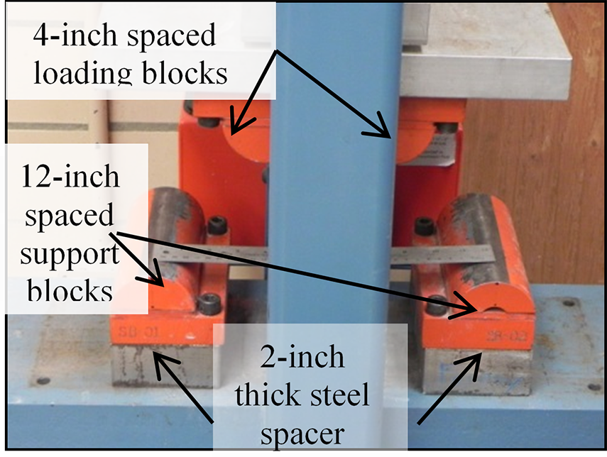 FIGURE 11. Modified Forney setup for small beam. This photograph shows a fully modified Forney setup. Arrows point to the modifications:4-inch spaced loading blocks, 12-inch spaced support blocks, and 2-inch thick steel spacers. FIGURE 11. Modified Forney setup for small beam. This photograph shows a fully modified Forney setup. Arrows point to the modifications:4-inch spaced loading blocks, 12-inch spaced support blocks, and 2-inch thick steel spacers.