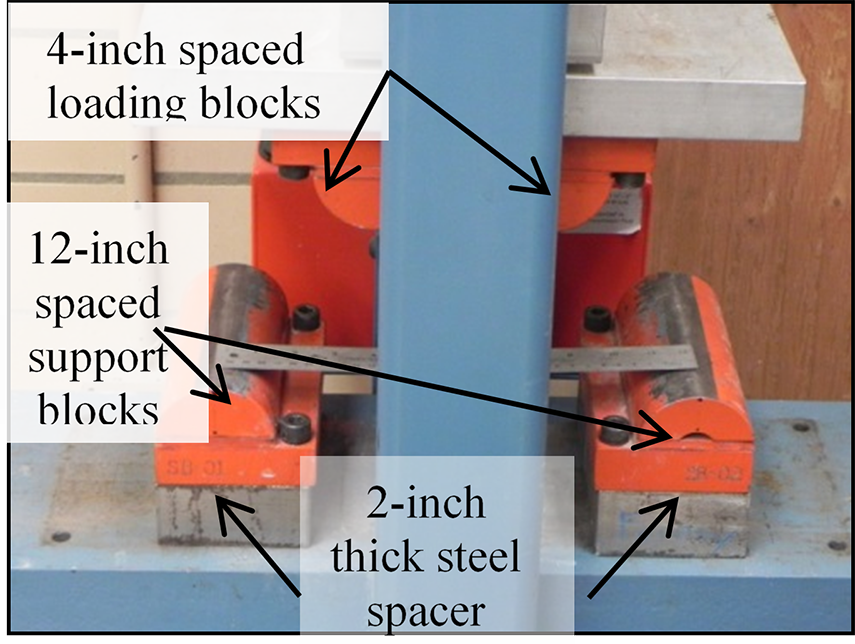 FIGURE 11. Modified Forney setup for small beam. This photograph shows a fully modified Forney setup. Arrows point to the modifications:4-inch spaced loading blocks, 12-inch spaced support blocks, and 2-inch thick steel spacers.
