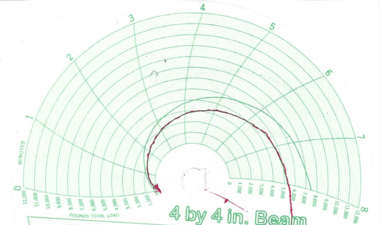 FIGURE 12. Closeup of a chart used for testing small beams. This closeup shows a circular Rainhart chart for testing small beams. The arc-shaped chart is in green with a red arrow. FIGURE 12. Closeup of a chart used for testing small beams. This closeup shows a circular Rainhart chart for testing small beams. The arc-shaped chart is in green with a red arrow.