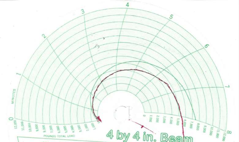 FIGURE 12. Closeup of a chart used for testing small beams. This closeup shows a circular Rainhart chart for testing small beams. The arc-shaped chart is in green with a red arrow.