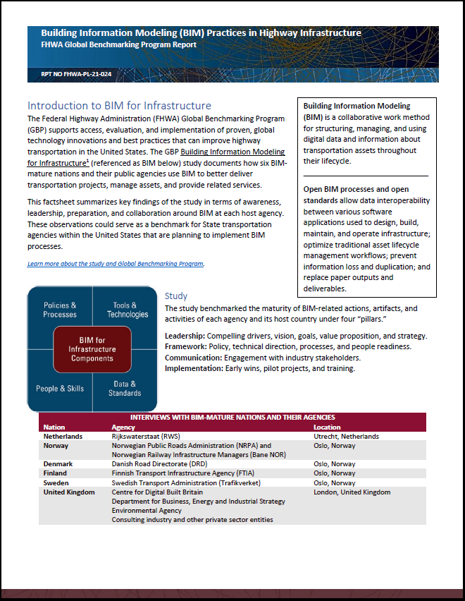 Building Information Modeling (BIM) Practices in Highway Infrastructure: FHWA Global Benchmarking Program Report, FHWA-HRT-22-048 cover