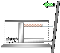Figure 9.         FHWA Angle Validation Kit (AVK) - uses a springed LVDT to measure the movement between the mold wall and the end platen.