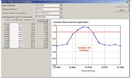 Figure 1. Screen shot. This is a screen shot from the software HIPERPAV II, which shows a sample output of Tensile Stress to Strength Ratio. The screen shot shows both the data and the data on a plotted graph. During the time frame, when the tensile stress to strength ratio exceeds 1, the concrete will crack.