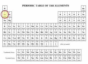Figure 1. Image. Periodic table showing the position of lithium. This photo shows the periodic table of elements. Lithium is located top left, under helium. The lithium element is highlighted in yellow, and a red circle is shown over the element.