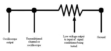 A graph of a sample electrical schematic of voltage divider.