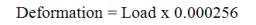 Deformation equals load times 0.000256.