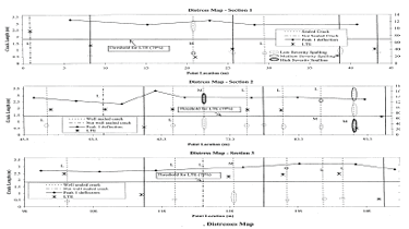 Example of a distress map