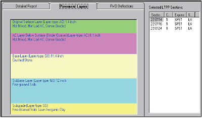 The pavement structure details for Section 22-0114