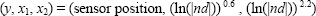 Figure 9. Equation. Y, X subscript 1, X subscript 2. The three terms Y, X subscript 1, X subscript 2 equal the sensor position, comma, the natural logarithm, raised to the 0.6 power, of the normalized deflection, which is the absolute value of ND, comma, and the natural logarithm, raised to the 2.2 power, of the normalized deflection, which is the absolute value of ND.