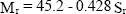 Resilient modulus is equal to 45.2 minus open parenthesis 0.428 times saturation close parenthesis