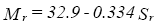 Resilient modulus is equal to 32.9 minus open parenthesis 0.334 times saturation close parenthesis