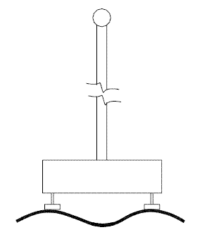 This figure shows a sketch of Dipstick placed on a sinusoid that has a wavelength equal to the Dipstick footpad spacing. The Dipstick footpads rest on the highest point of the sinusoid.