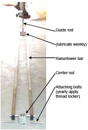 Photograph shows raise/lower bar. Arrows indicate the locations of the guide rod open parenthesis lubricate weekly close parenthesis, raise/lower bar, center nut, and attaching bolts open parenthesis use thread locker annually close parenthesis. 