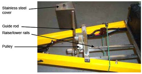 Photograph shows the raise/lower bar, guide rod, and attaching cable. Arrows indicate the locations of the stainless steel cover, guide rod, pulley, and raise/lower rails.
