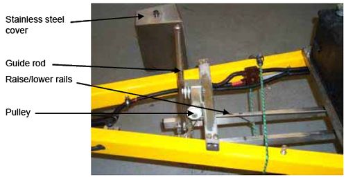 Photograph shows the raise/lower bar, guide rod, and attaching cable. Arrows indicate the locations of the stainless steel cover, guide rod, pulley, and raise/lower rails.