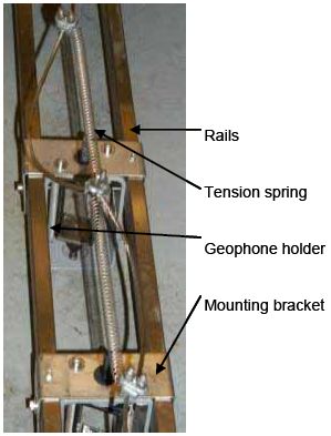 Photograph shows mounted geophone holders to raise/lower bar. Arrows indicate the locations of the rails, geophone holder, tension spring, and mounting bracket.