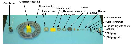 Photograph shows the components of a geophone laid out individually. Arrows indicate the locations of the geophone, geophone housing, electrical cable, clamping ring magnet, magnet screw, screws, ground lug with screw and nut, D I N plug, D I N plug lock ring, exterior base plate, interior base, spacer ring, strap/nut, and cable grommet.