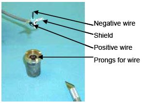 Photograph shows a separated wire. Arrows indicate the locations of the negative wire, shield, positive wire, and prongs for wire.