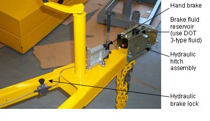 Photograph shows a hydraulic hitch assembly and hand brake. Arrows indicate the locations of the hydraulic brake lock, the hand brake, the brake fluid reservoir open parenthesis use D O T-3 type fluid close parenthesis, and the hydraulic hitch assembly.