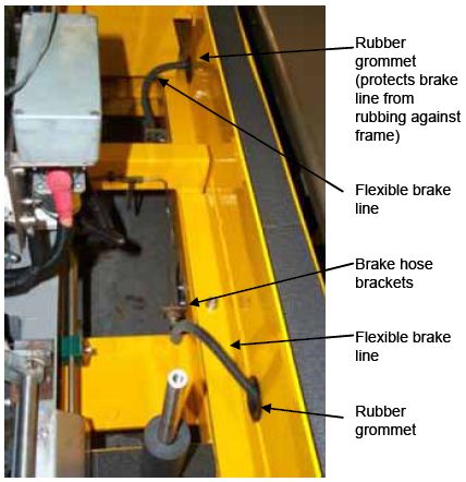 . Photograph shows flexible brake lines. Arrows indicate the locations of the rubber grommets that help protect the brake lines from rubbing against the frame, flexible brake lines, and brake hose brackets.