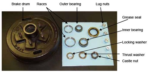 Photograph shows new axle wheel bearings and components. Arrows indicate the locations of the brake drum, races, outer bearing, grease seal, inner bearing, locking washer, thrust washer, castle nut, and lug nuts. 